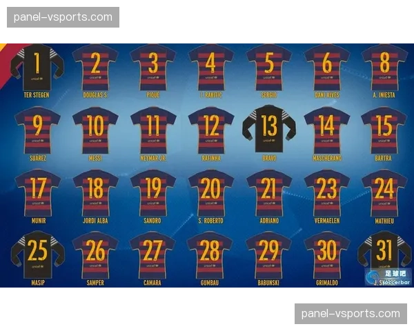 巴萨公布欧冠次回合大名单,多名主力得到轮休将专注联赛 巴萨公布欧冠次回合大名单,多名主力得到轮休将专注联赛